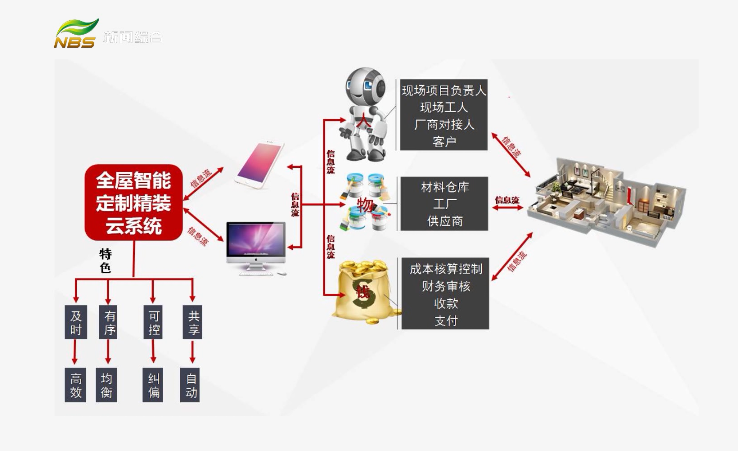 20210907家裝會客（kè）廳｜數字家裝（zhuāng） 實（shí）現快樂家裝（zhuāng）必（bì）由之路（lù）（一）文章（zhāng）配圖01