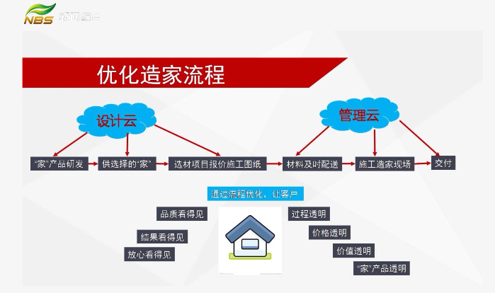 20210907家裝（zhuāng）會客廳｜數字家裝 實現快樂家裝必由之（zhī）路（一）文章配圖（tú）04