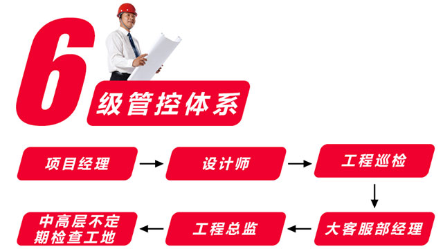 家庭裝（zhuāng）修，工程（chéng）質量該如何保障呢？看完少走彎路！